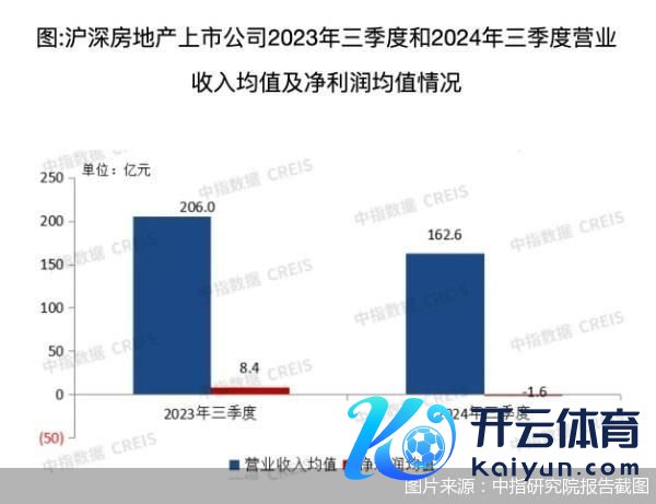 图片着手:中指筹谋院证明截图