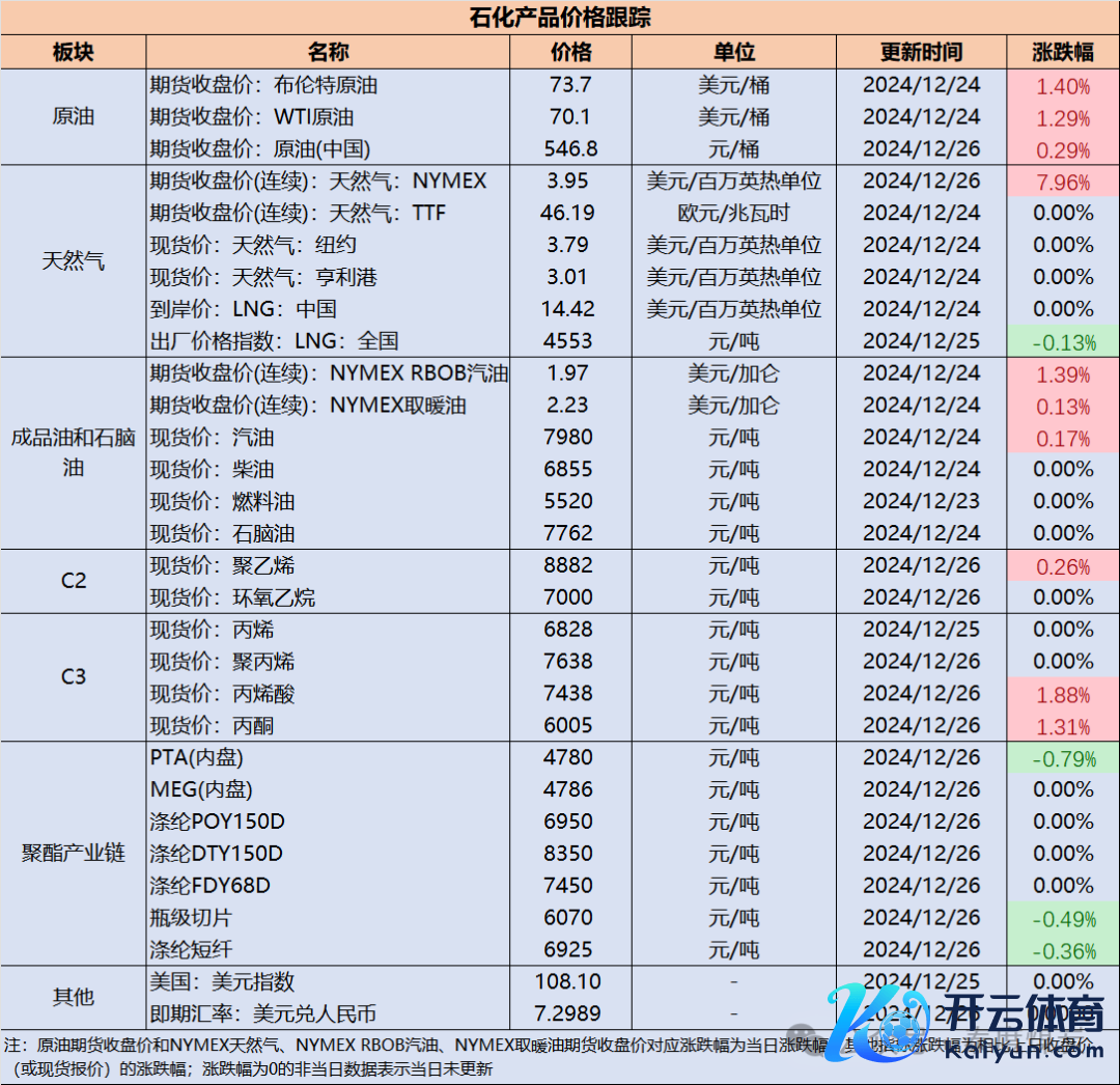 数据着手：iFind