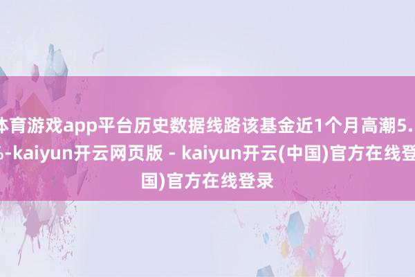 体育游戏app平台历史数据线路该基金近1个月高潮5.57%-kaiyun开云网页版 - kaiyun开云(中国)官方在线登录